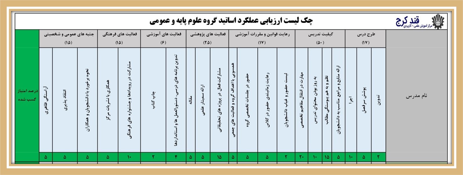 لیست ارزیابی عملکرد علوم پایه و عمومی